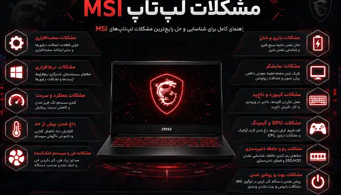 مهم ترین مشکلات لپ تاب msi 