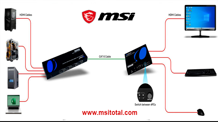سوئیچ KVM چیست؟