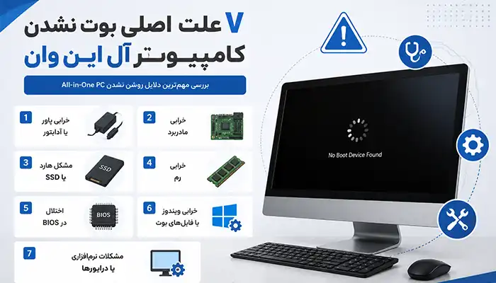 7 دلیل بوت نشدن All-in-One