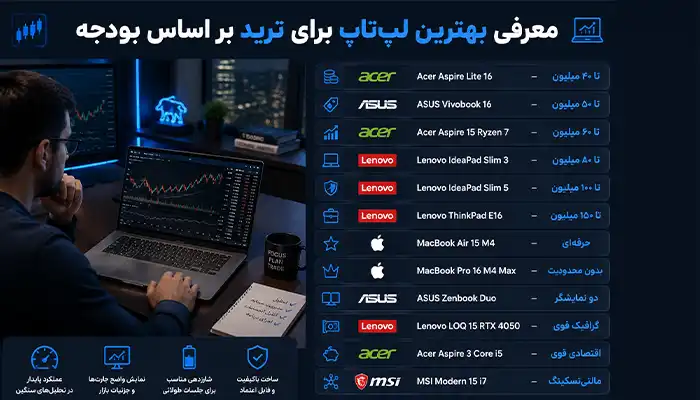 بهترین لپ تاب برای ترید با توجه به بودجه