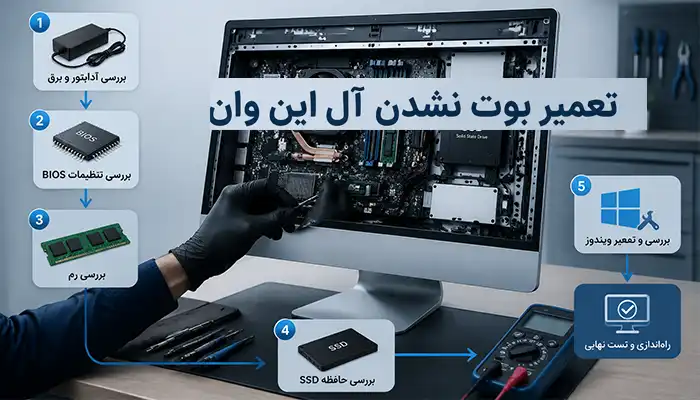 تعمیر بوت نشدن آل این وان