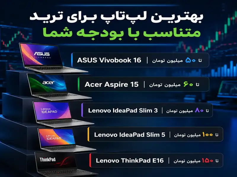 معرفی بهترین لپتاپ برای ترید با بودجه متناسب شما