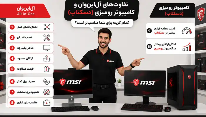 تفاوت آل این وان و کیس