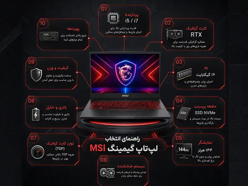 هنگام خرید لپ‌تاپ گیمینگ MSI به چه مشخصاتی توجه کنیم؟