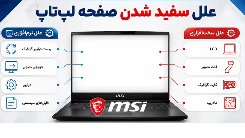 علت های سفید شدن صفحه لپ تاپ