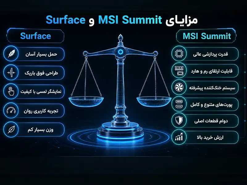 مزایای MSI Summit و Surface در مقایسه لپ تاپ‌های حرفه‌ای
