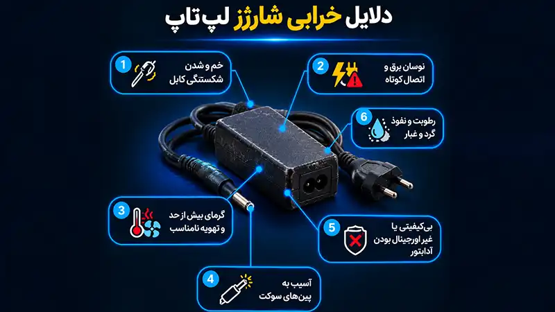 دلایل خرابی سوکت شارژر لپ تاپ
