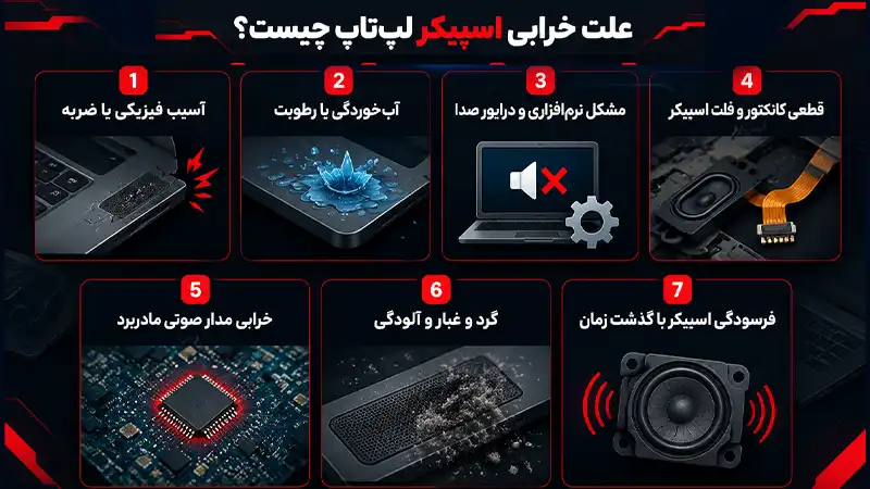 علت خرابی اسپیکر لپتاپ