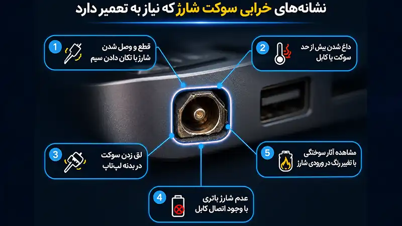 نشانه های خرابی سوکت شارژر لپ تاپ